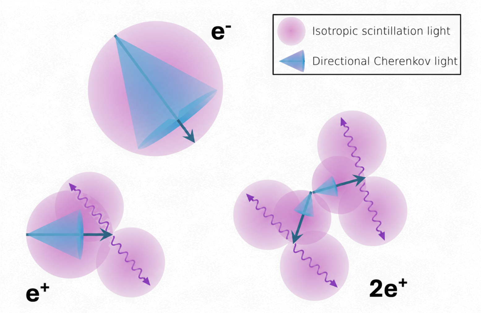 Hybrid scintillator light illustration