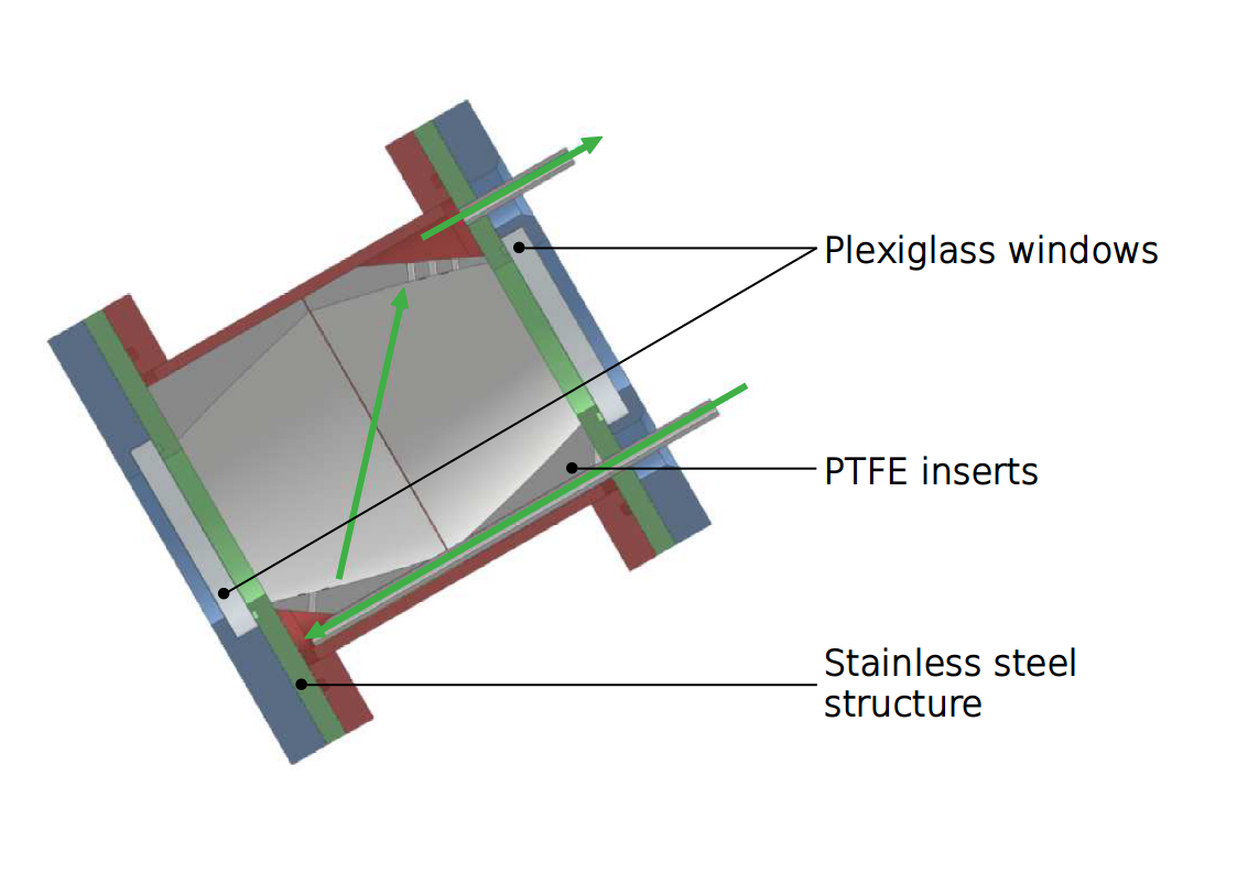 Scheme of test cell